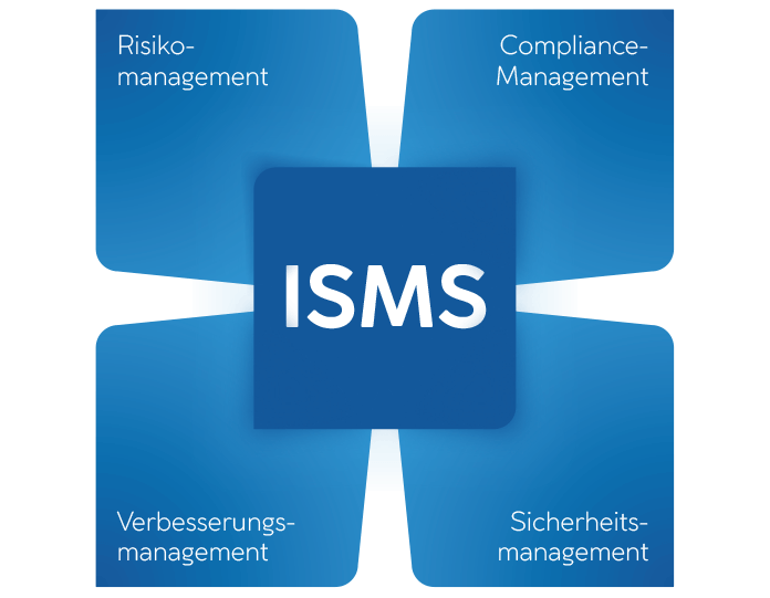 4 Eckpfeiler eines prozessorientierten (ISMS)